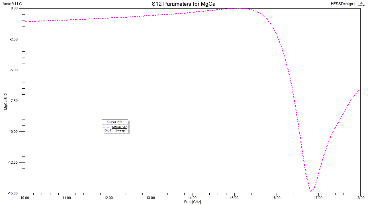 Meta-Material Lens Image